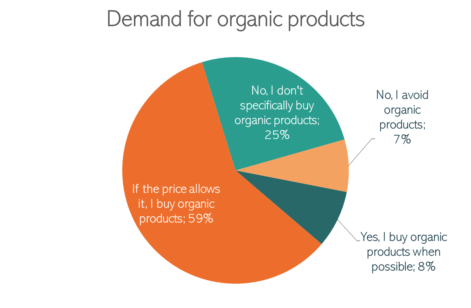 price-gap-between-organic-food-and-regular-food-is-partly-misperception-future-of-food-institute